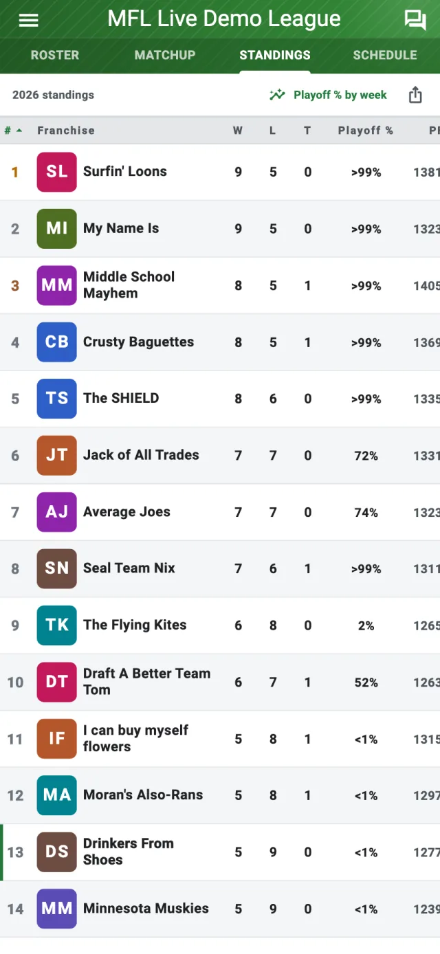 MFL Live Standings tab with the signed-in team marked by a green bar