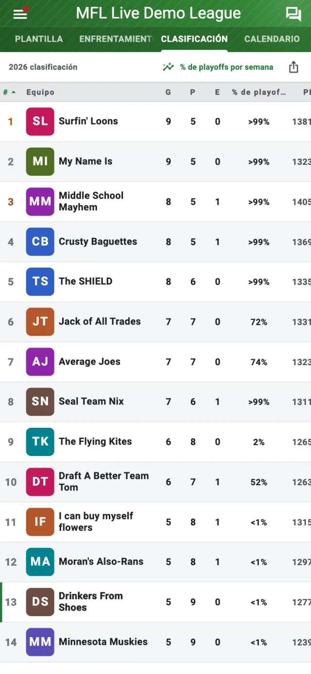 Clasificación de la liga fantasy con resultados de franquicias, puntos y posiciones de playoffs
